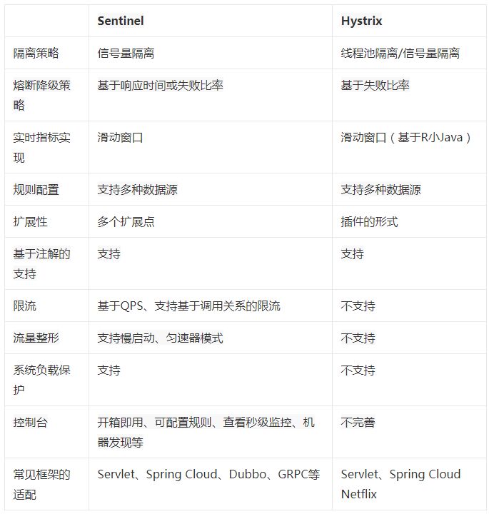 SpringCloud Alibaba系列——14Sentinel简介及基本应用（下）-开源基础软件社区