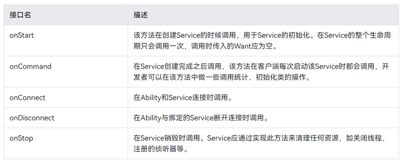 HarmonyOS3.0尝鲜之关键Js Api--ServiceAbility开发-开源基础软件社区