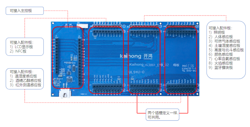 深开鸿KHDVK-3861B之全量解析——硬件介绍篇-鸿蒙开发者社区