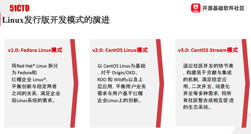 从CentOS变化，看开源开发模式的演进-开源基础软件社区