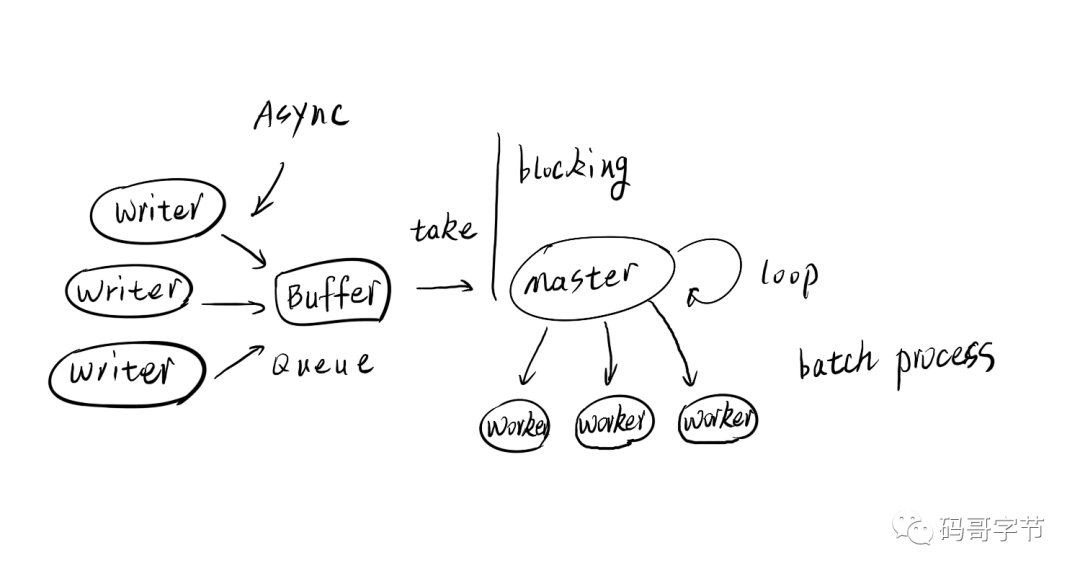 数据库系统设计概述（下篇）-开源基础软件社区