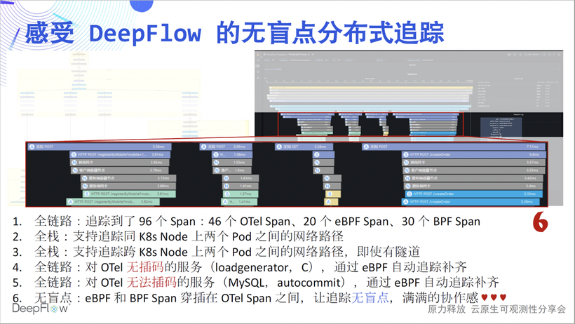 DeepFlow —— 开启高度自动化的可观测性新时代-鸿蒙开发者社区