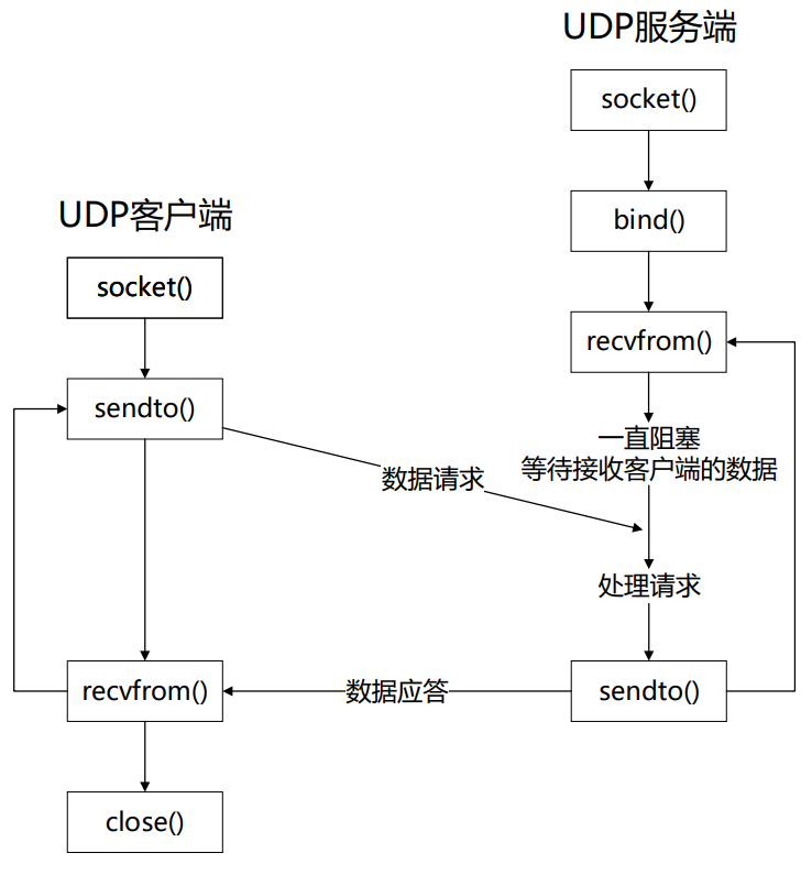 梅科尔工作室-#14天鸿蒙设备开发实战#网络应用开发笔记-开源基础软件社区