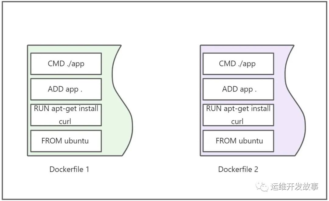 Docker容器技术剖析（下）-鸿蒙开发者社区