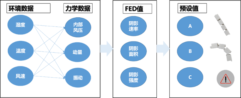 #物联网征文#基于数字孪生的源网荷储多能互补智慧微网系统-鸿蒙开发者社区