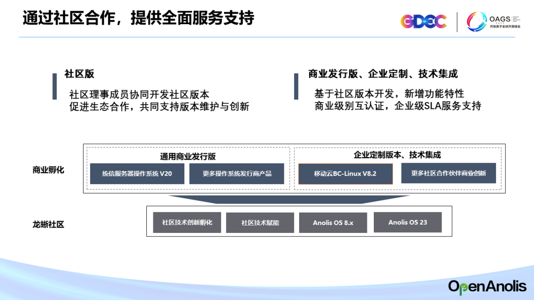 面向云时代的龙蜥操作系统，是 CentOS 替代的最佳选择-鸿蒙开发者社区