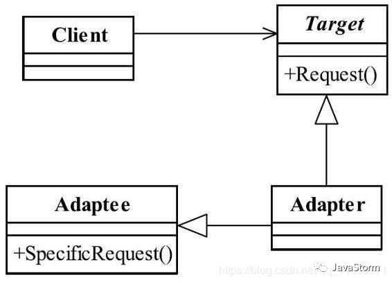 设计模式-适配器模式1-开源基础软件社区
