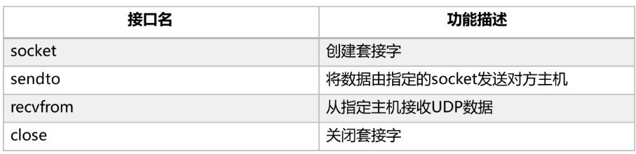 鸿蒙设备开发实战——网络应用开发-鸿蒙开发者社区