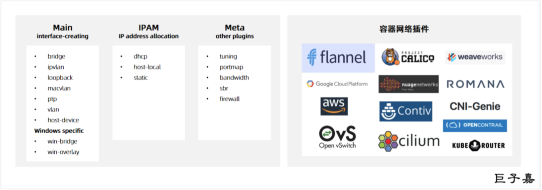 Kubernetes网络插件详解 - Flannel篇-开源基础软件社区