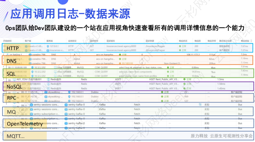 DeepFlow AutoLogging：自动采集应用调用日志和流日志-鸿蒙开发者社区