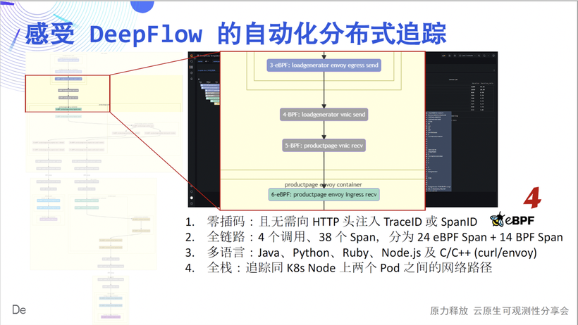 DeepFlow —— 开启高度自动化的可观测性新时代-鸿蒙开发者社区