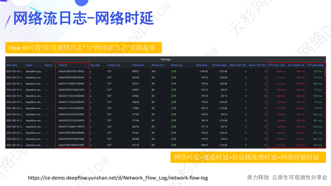 DeepFlow AutoLogging：自动采集应用调用日志和流日志-鸿蒙开发者社区