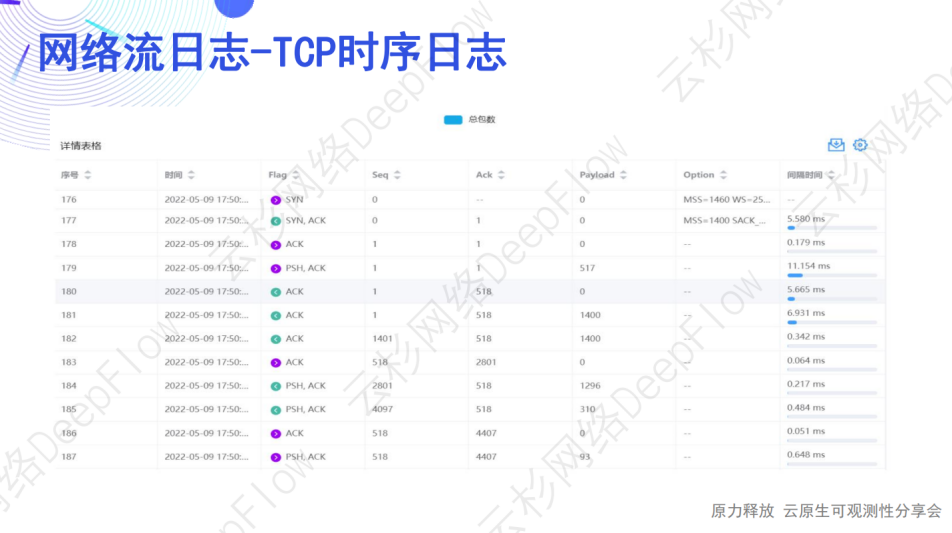 DeepFlow AutoLogging：自动采集应用调用日志和流日志-鸿蒙开发者社区