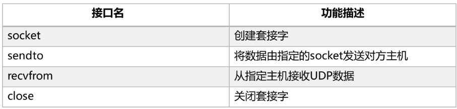 鸿蒙设备开发实战——网络应用开发-鸿蒙开发者社区