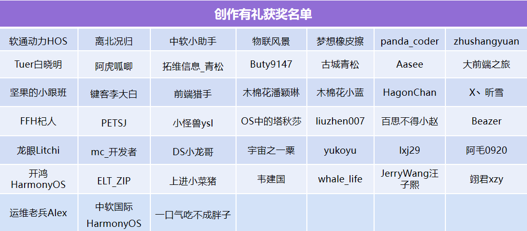 【榜单公布】星光计划3.0——夏日挑战赛获奖榜单公布！-鸿蒙开发者社区