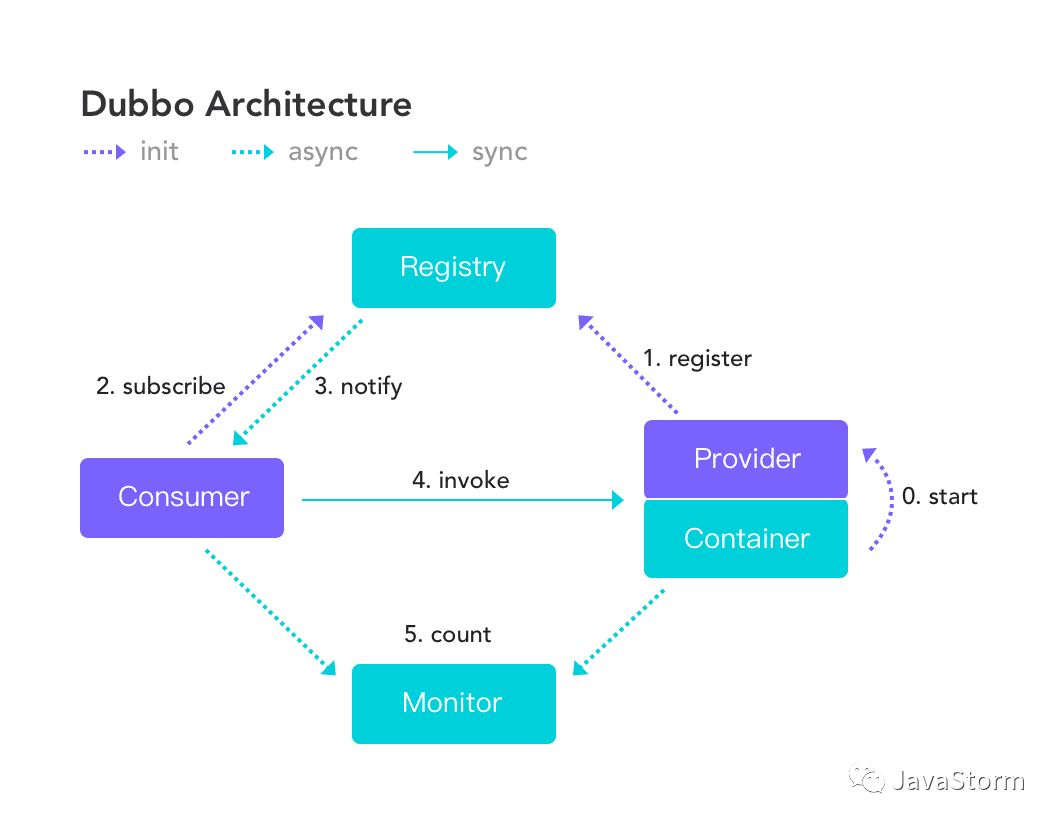 Spring Boot Dubbo 构建分布式服务-鸿蒙开发者社区