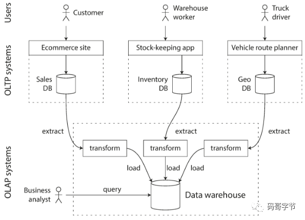 数据库系统设计概述（上篇）-开源基础软件社区