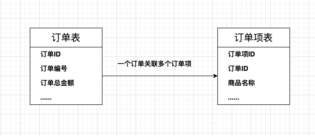 如何在 ES 中实现嵌套json对象查询，一次讲明白！-鸿蒙开发者社区