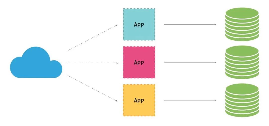 使用 External Secrets Operator 安全管理 Kubernetes Secrets-鸿蒙开发者社区