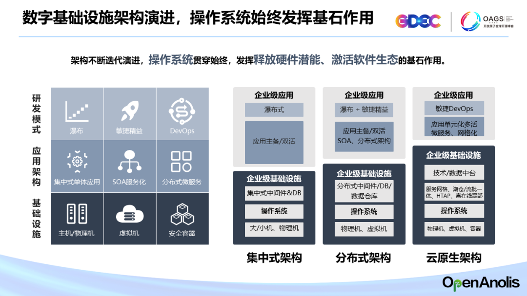 面向云时代的龙蜥操作系统，是 CentOS 替代的最佳选择-鸿蒙开发者社区