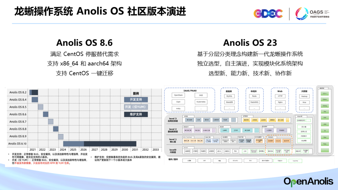 面向云时代的龙蜥操作系统，是 CentOS 替代的最佳选择-鸿蒙开发者社区