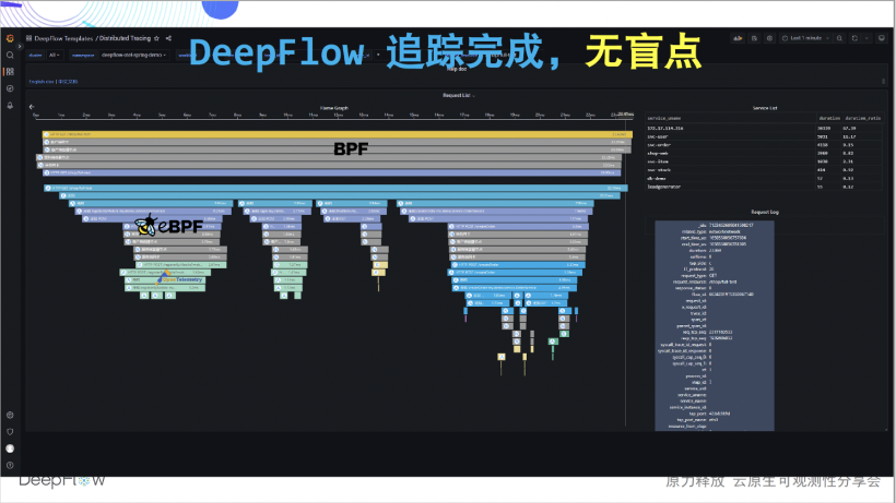 DeepFlow —— 开启高度自动化的可观测性新时代-开源基础软件社区