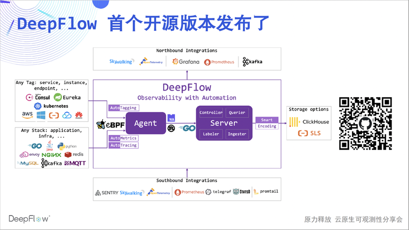 DeepFlow —— 开启高度自动化的可观测性新时代-鸿蒙开发者社区