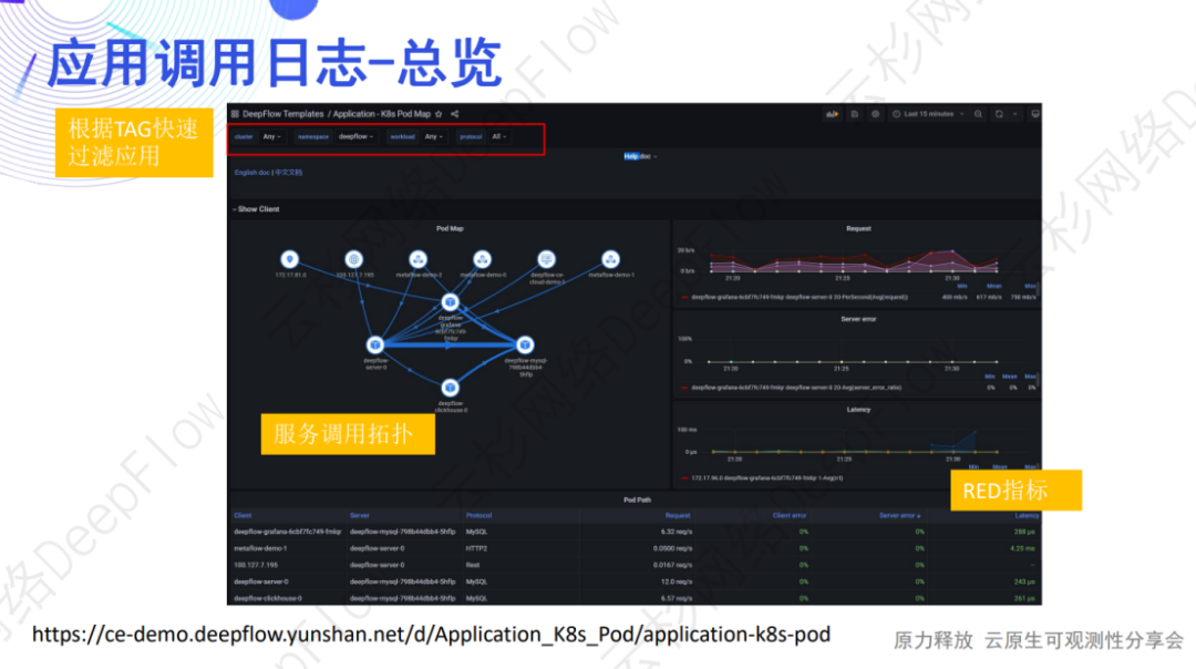 DeepFlow AutoLogging：自动采集应用调用日志和流日志-鸿蒙开发者社区