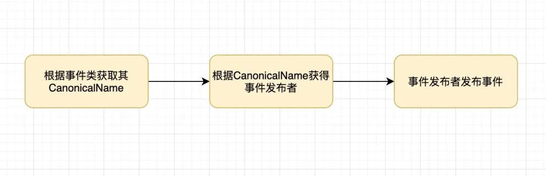 05篇 Nacos Client服务订阅之事件机制剖析-鸿蒙开发者社区