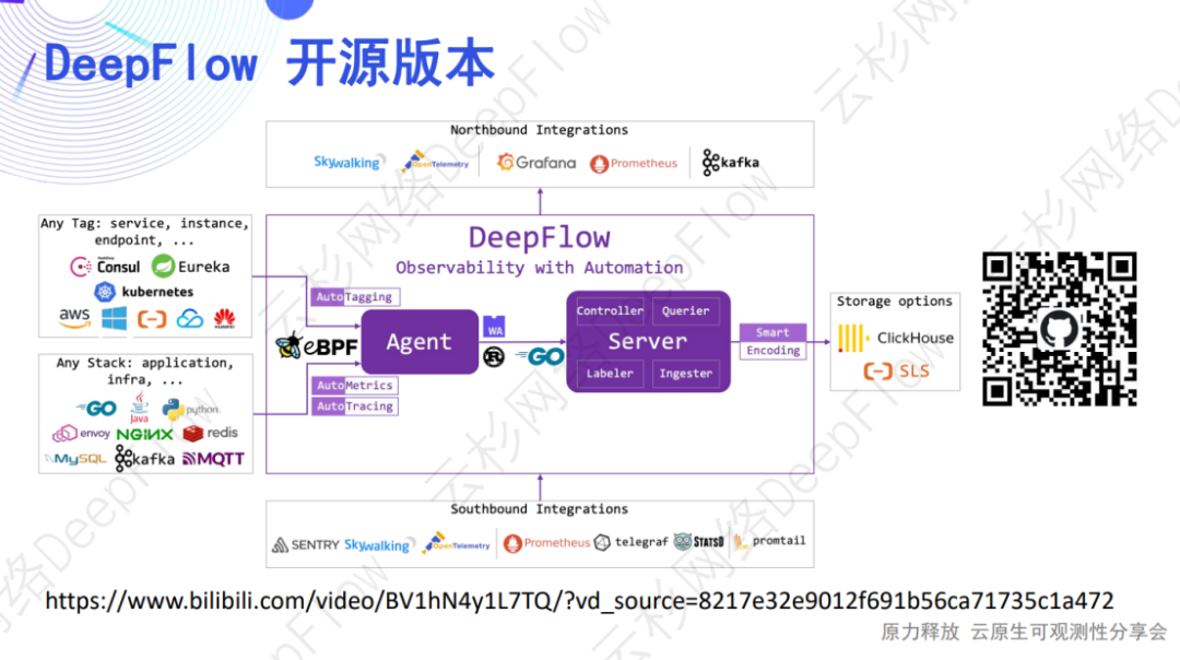DeepFlow AutoLogging：自动采集应用调用日志和流日志-鸿蒙开发者社区