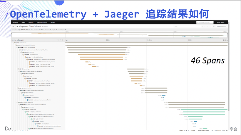 DeepFlow —— 开启高度自动化的可观测性新时代-鸿蒙开发者社区