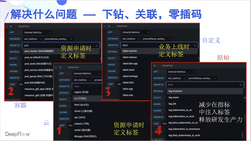 DeepFlow —— 开启高度自动化的可观测性新时代-鸿蒙开发者社区