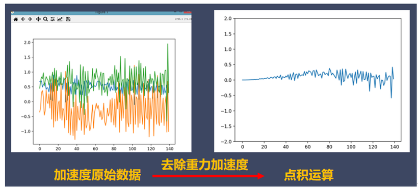 #物联网征文# 基于OpenHarmony的帕金森病症多数据融合监测系统-开源基础软件社区