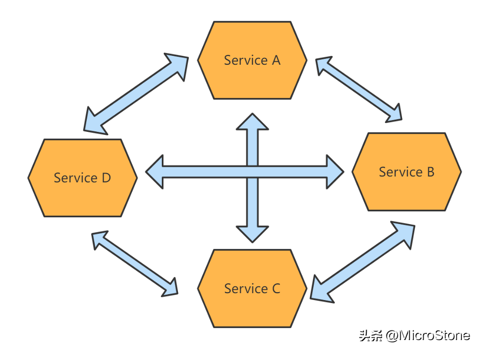 微服务架构的通信设计模式-开源基础软件社区