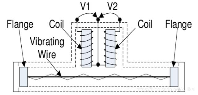 振弦传感器的发展及信息化的核心技术-VM系列振弦采集模块-鸿蒙开发者社区