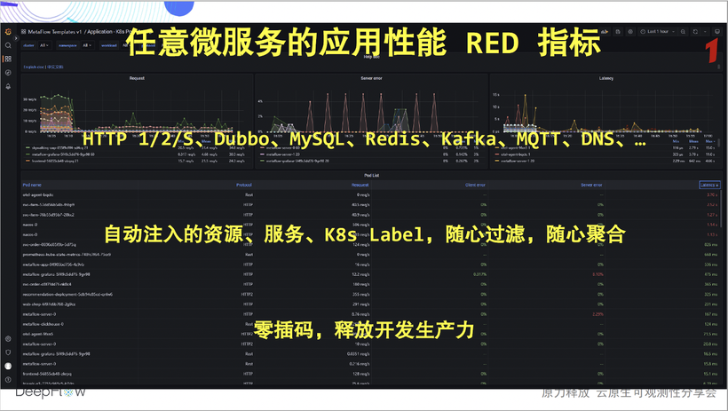 DeepFlow —— 开启高度自动化的可观测性新时代-鸿蒙开发者社区