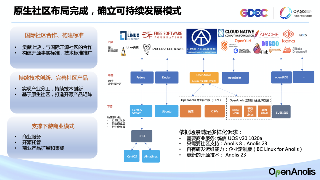 龙蜥社区首推分层分类顶设 发展以云为终态的开源产业创新生态-鸿蒙开发者社区