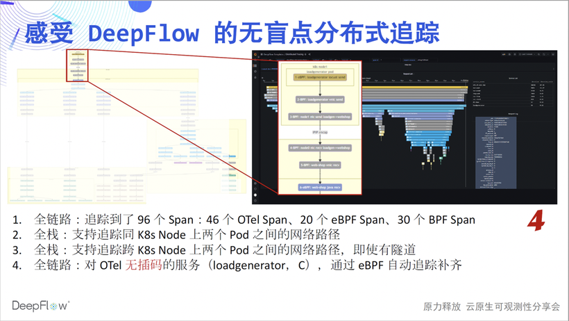 DeepFlow —— 开启高度自动化的可观测性新时代-鸿蒙开发者社区