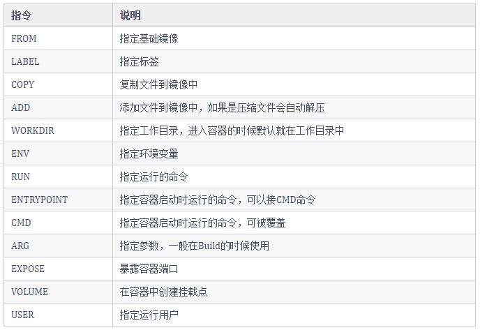 Docker容器技术剖析（下）-鸿蒙开发者社区