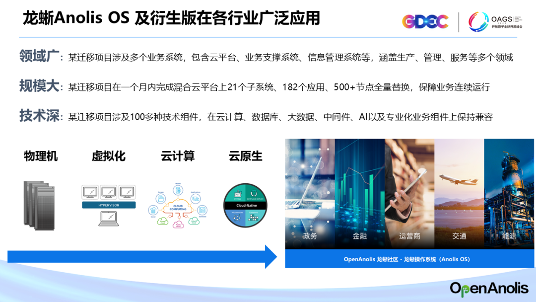 面向云时代的龙蜥操作系统，是 CentOS 替代的最佳选择-鸿蒙开发者社区