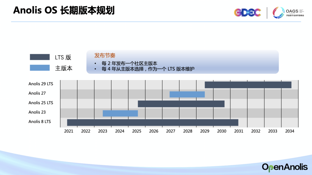 龙蜥社区首推分层分类顶设 发展以云为终态的开源产业创新生态-鸿蒙开发者社区