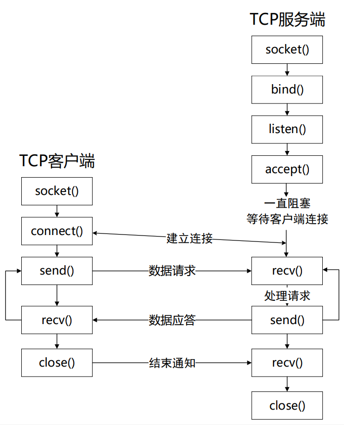 梅科尔工作室-#14天鸿蒙设备开发实战#网络应用开发笔记-开源基础软件社区