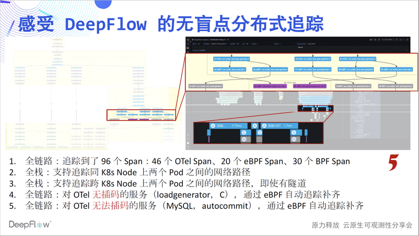 DeepFlow —— 开启高度自动化的可观测性新时代-鸿蒙开发者社区