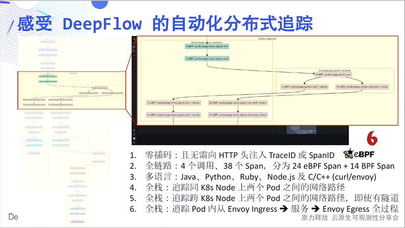 DeepFlow —— 开启高度自动化的可观测性新时代-鸿蒙开发者社区