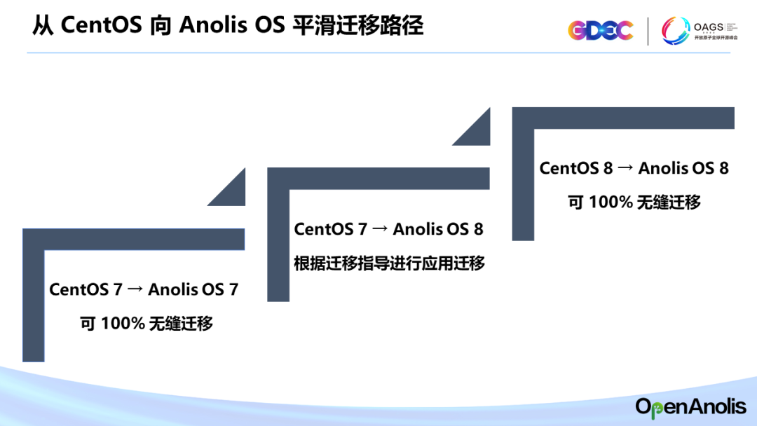 面向云时代的龙蜥操作系统，是 CentOS 替代的最佳选择-鸿蒙开发者社区