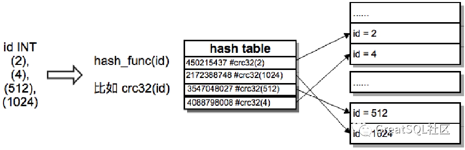 MySQL B+树索引和哈希索引介绍-鸿蒙开发者社区