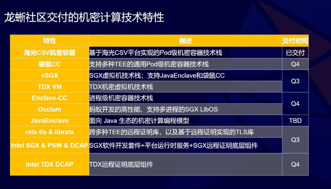 技术门槛高？来看Intel机密计算技术在龙蜥社区的实践 |龙蜥技术-鸿蒙开发者社区