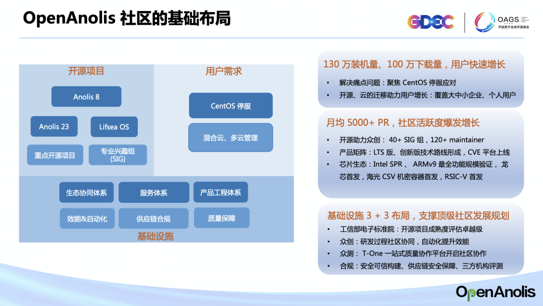 龙蜥社区首推分层分类顶设 发展以云为终态的开源产业创新生态-鸿蒙开发者社区