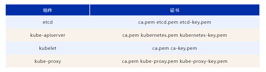 如何在openEuler树莓派镜像上部署k8s+iSula集群（上篇）-鸿蒙开发者社区