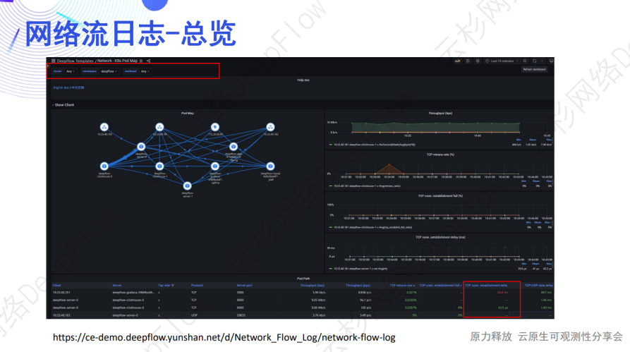 DeepFlow AutoLogging：自动采集应用调用日志和流日志-鸿蒙开发者社区